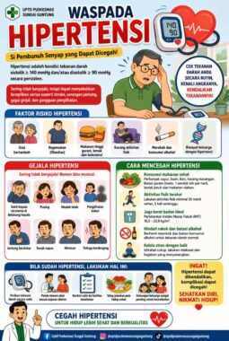 Waspada Hipertensi, UPTD Puskesmas Sungai Guntung Ajak Masyarakat Cegah “Pembunuh Senyap”