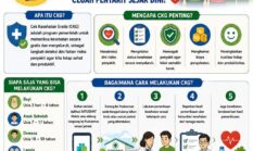 UPTD Puskesmas Sungai Guntung Ajak Warga Manfaatkan Cek Kesehatan Gratis, Wujudkan Deteksi Dini Penyakit Sejak Awal